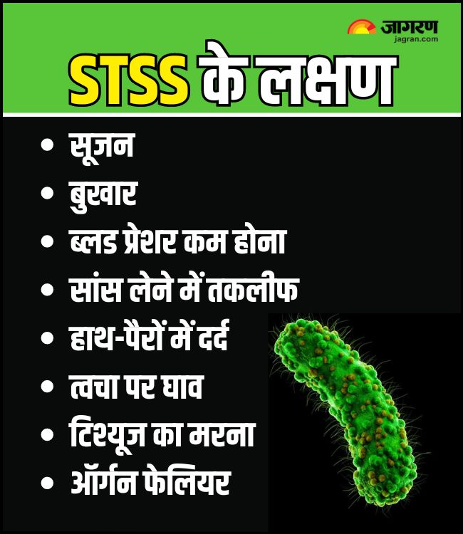 Flesh Eating Bacteria